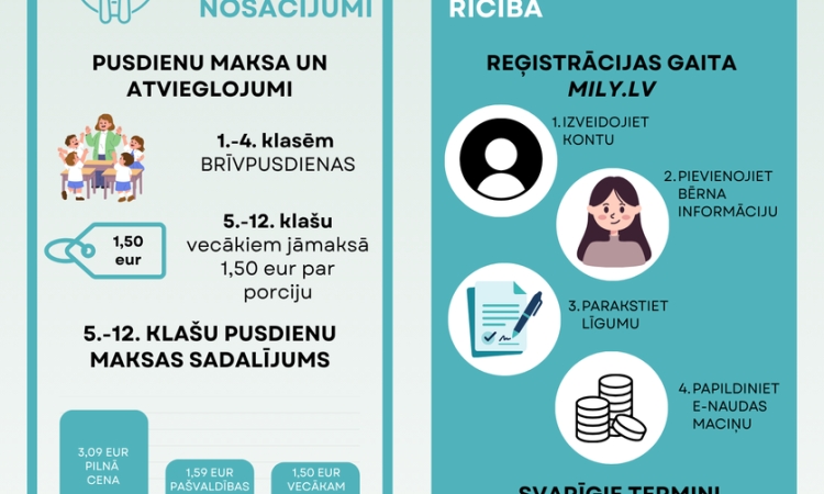 Ēdināšana 2026./2027.m.g.